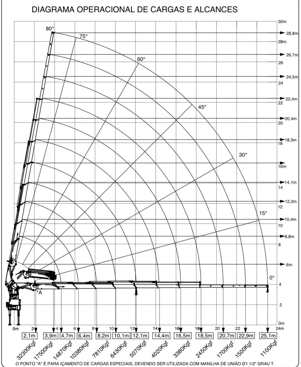 Grafico Munck 70 Toneladas